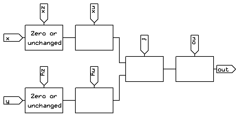 ALU block diagram