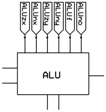 ALU showing control inputs