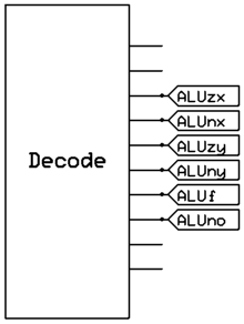 Decode showing control output detail