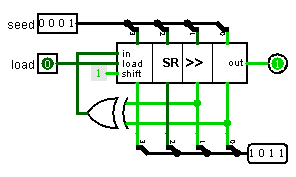 4-bit Linear Feedback Shift Register schematic