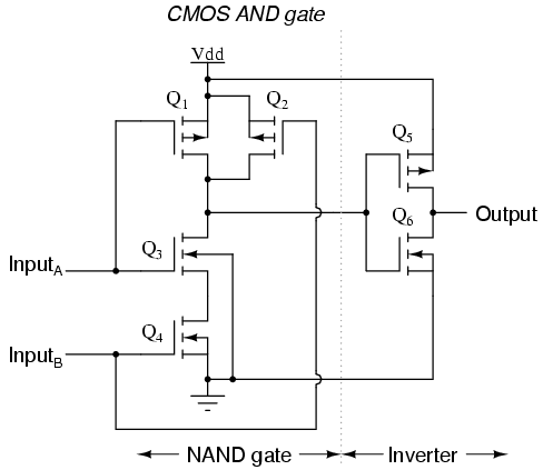 CMOS And gate
