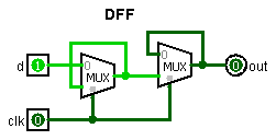 DFF built with muxes