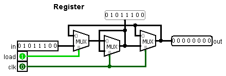 Register built with muxes