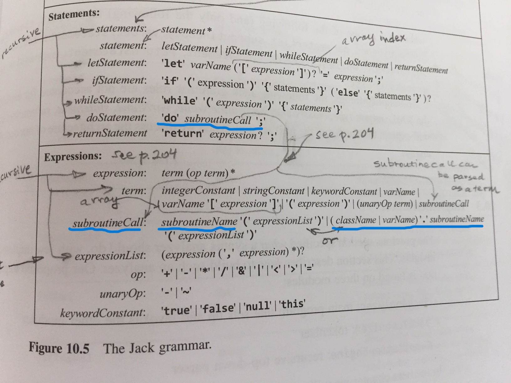 Jack Grammar - Subroutine detail
