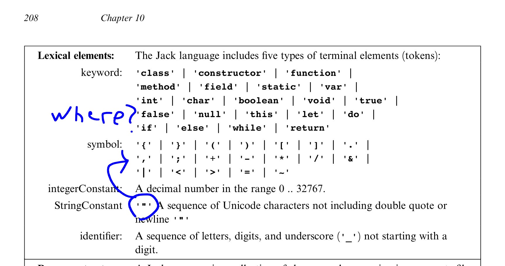 " IS a token, but not explicitly listed as so in the symbols section