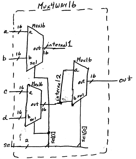 Mux4Way16 that matches the HDL code.